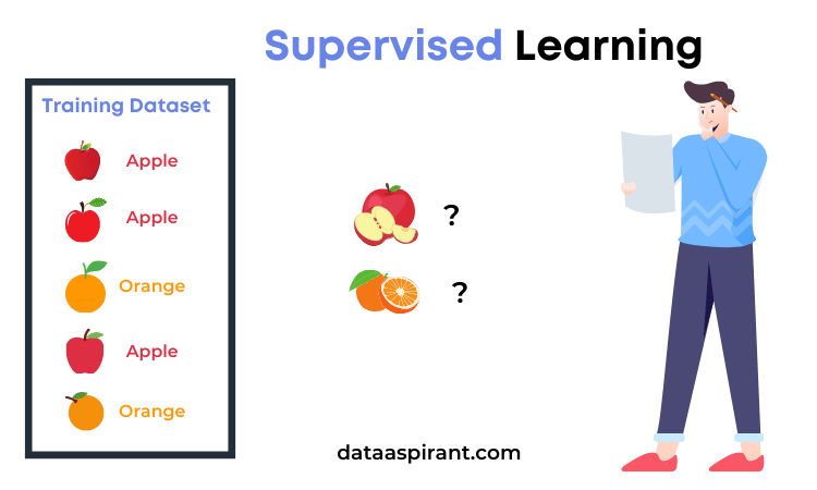 supervised learning techniques example