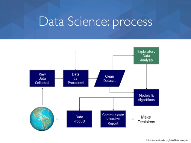 data science process