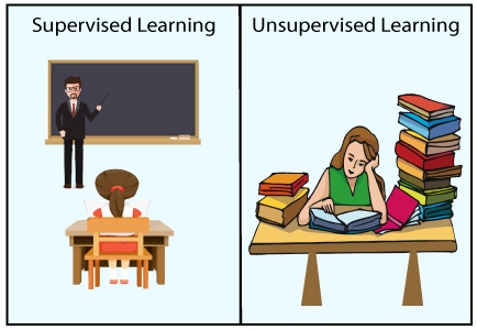 difference between supervised and unsupervised learning