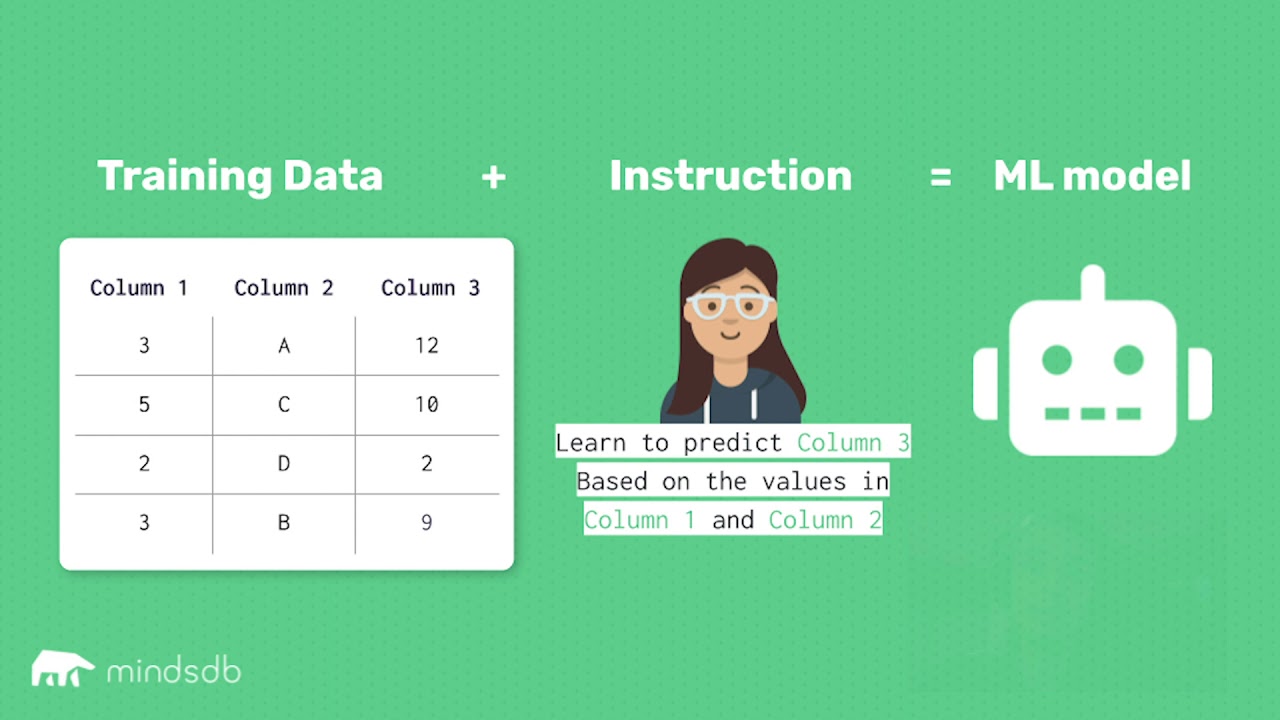 training and testing machine learning model