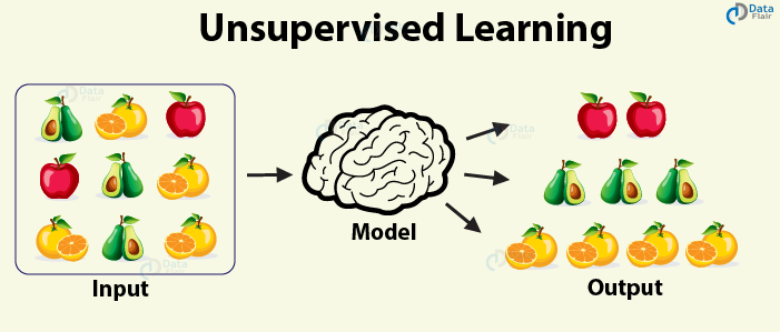 unsupervised learning techniques example